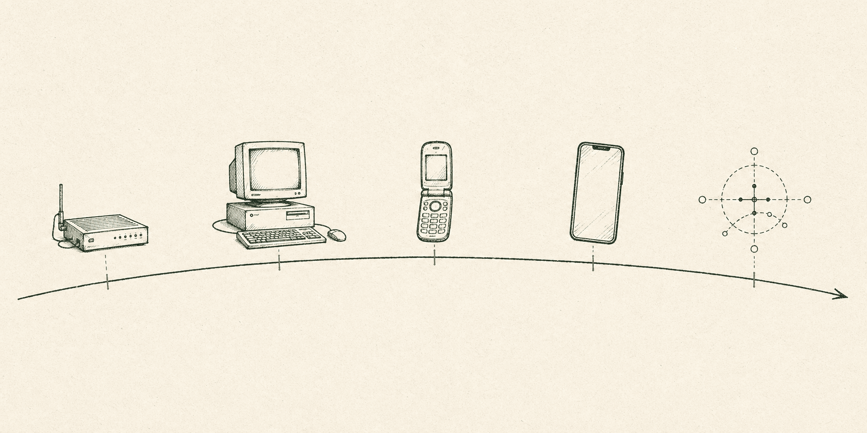 Hand-drawn timeline arc with sketches of a modem, desktop computer, flip phone, smartphone, and abstract AI symbol.